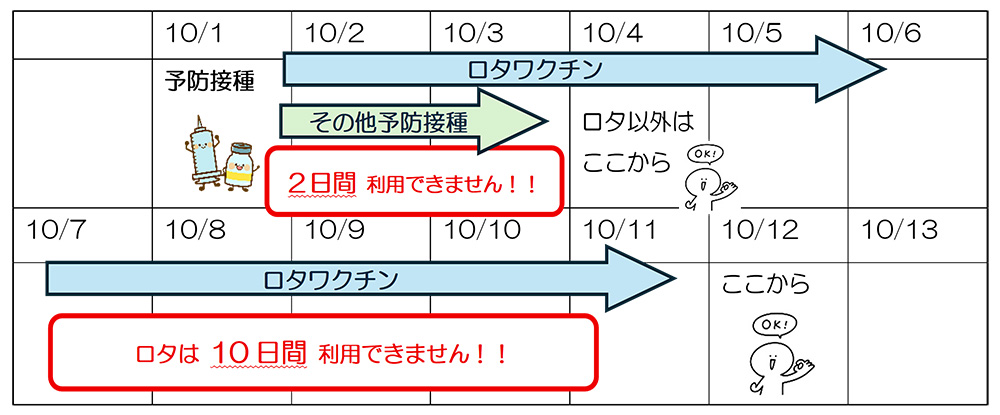 予防接種の日程