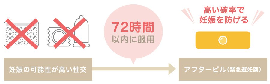 吐き気止め 市販 アフターピル アフターピルの副作用はある？対処法についても医師が解説します。