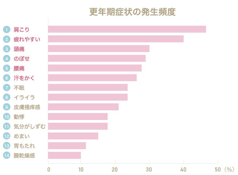 更年期 障害 症状