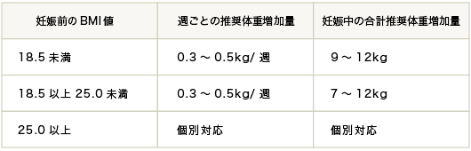 妊娠の 安定期 はいつから 安定期の過ごし方と注意点 エナレディースクリニック