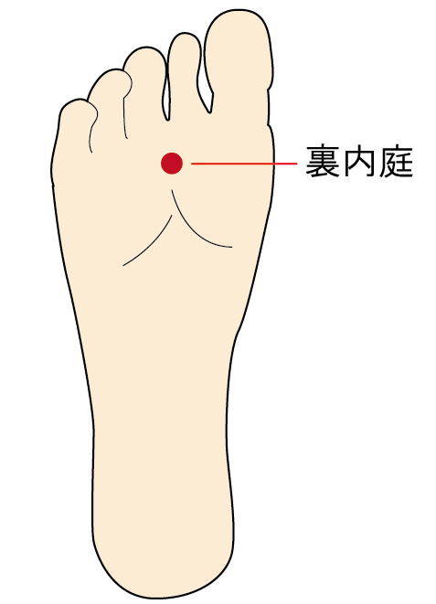 つわりに効くツボ（裏内庭）