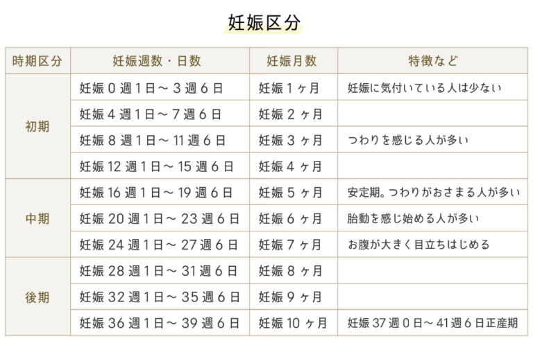 1年間何週ある – 1年を週で換算すると – OAJX