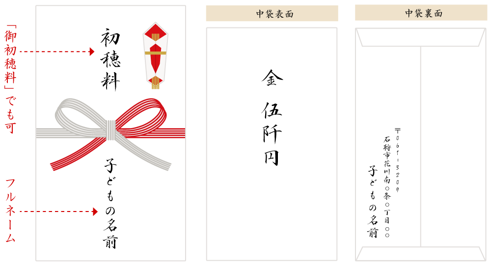 お宮参りって何をするの 日取り 服装 お金 マナー 最新事情まで全ての疑問を完全解消 エナレディースクリニック