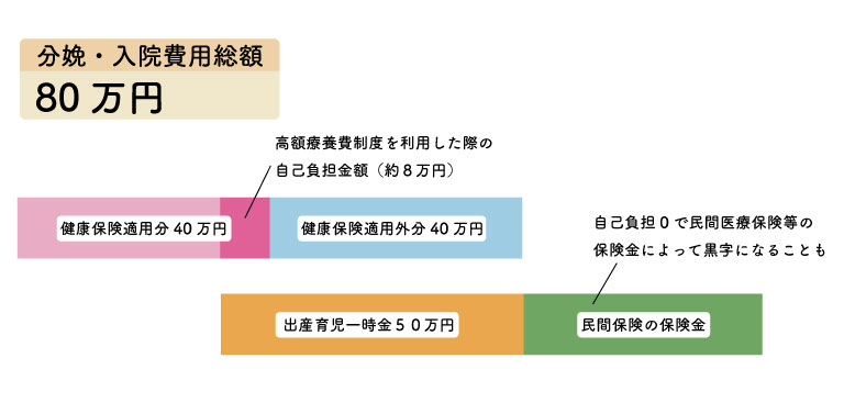 さまざまな制度を利用した際の帝王切開費用の例