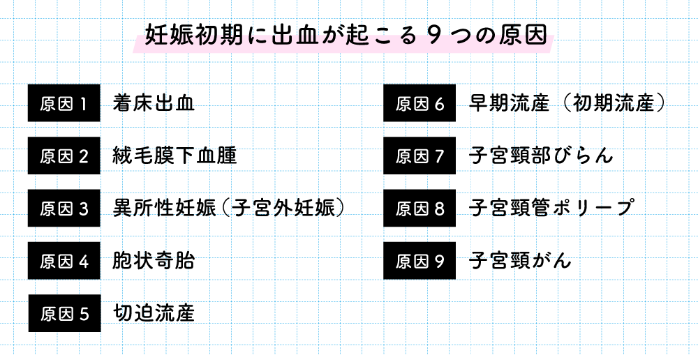 妊娠初期に出血が起こる9つの原因