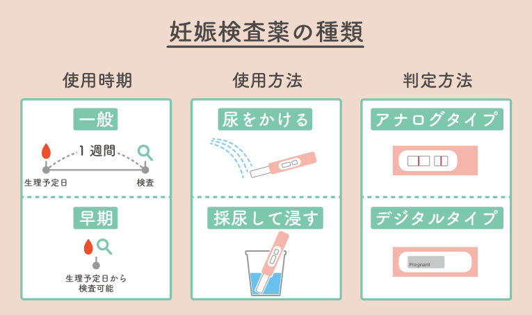 妊娠検査薬の種類