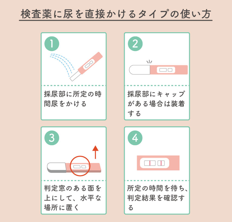 検査薬に直接尿をかけるタイプの使い方