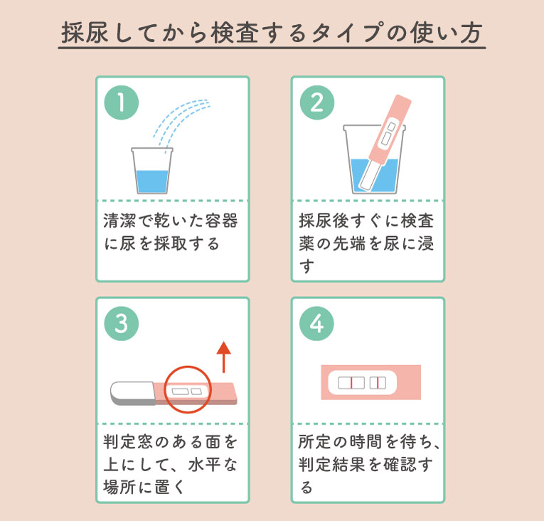 採尿してから検査するタイプの使い方