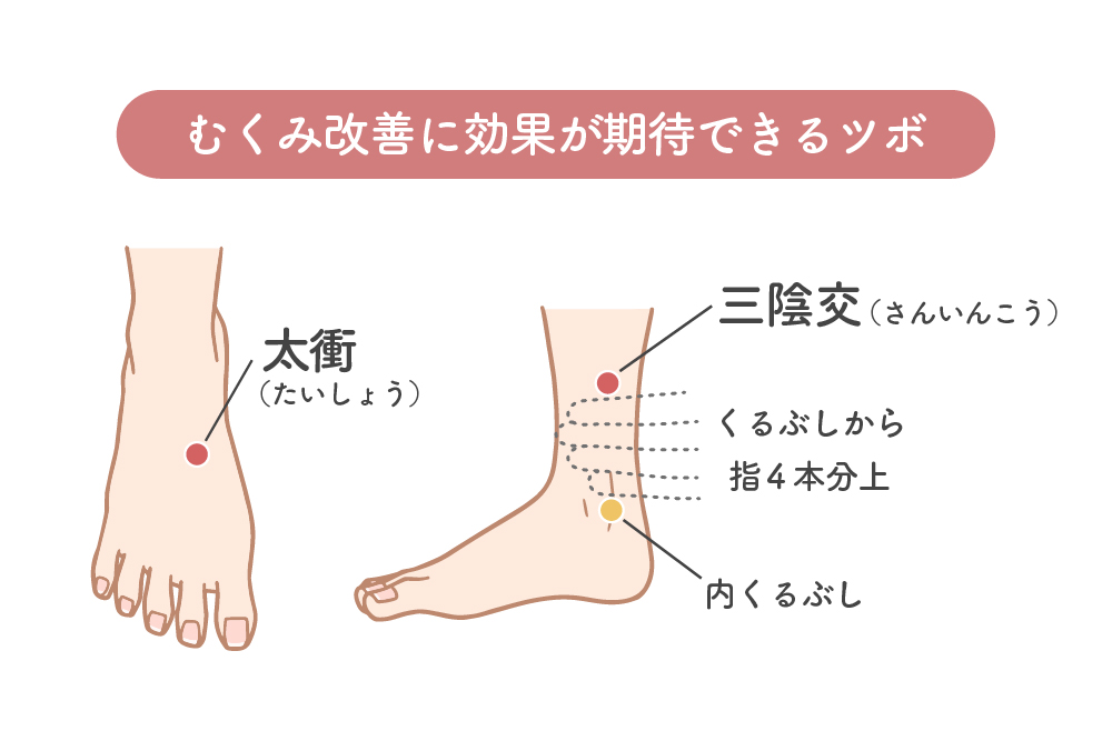 むくみ改善に効果が期待できるツボ